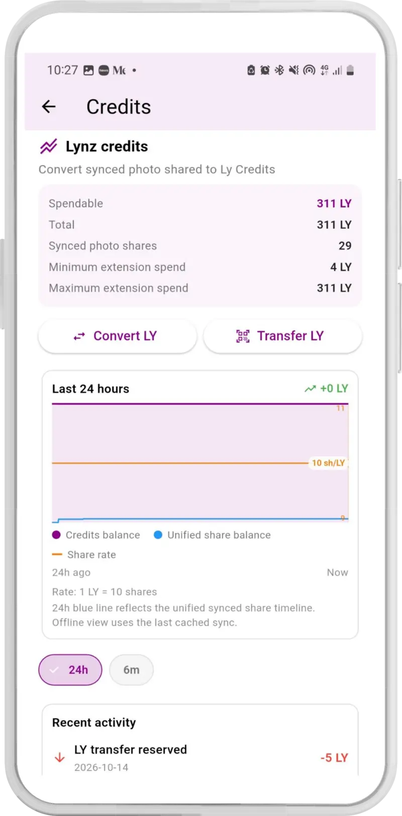 Lynz Android app Credits screen with the LY balance, a 24-hour chart and recent activity
